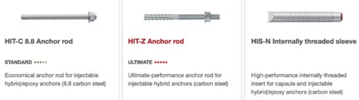 Fastener Anchor Rod dan Komponen