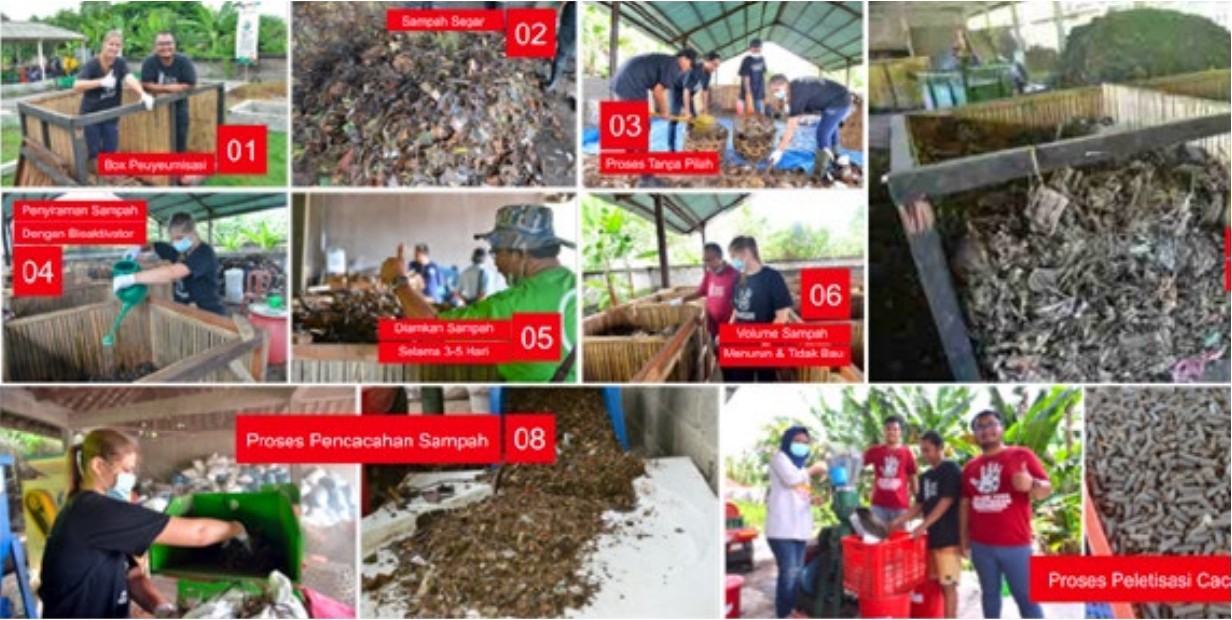 Tempat Olah Sampah di Sumbernya (TOSS)