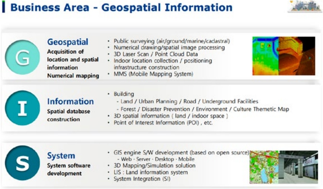 Penawaran Peluang Hibah dari Pemerintah Korea Selatan