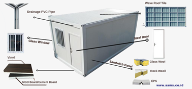 Bangunan Modular Prefabrikasi