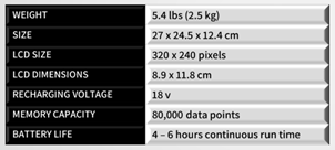 Produk Pengujian dan Analisis Riset 