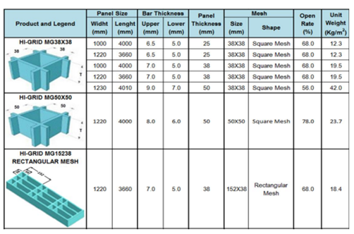 HI-Grid Molded Grating