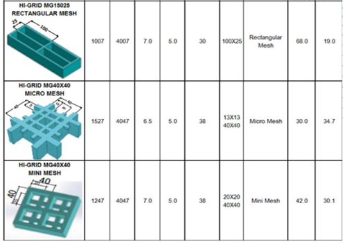 HI-Grid Molded Grating