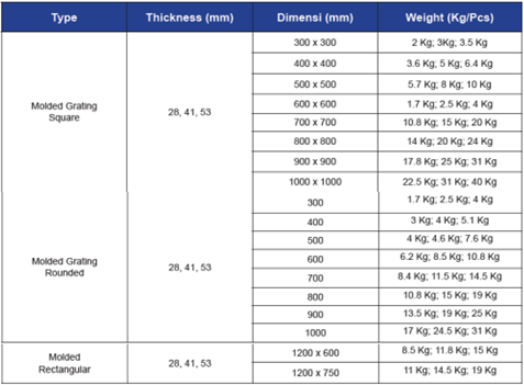 Tipe Molded Grating