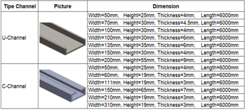 O-Line Channel Profile