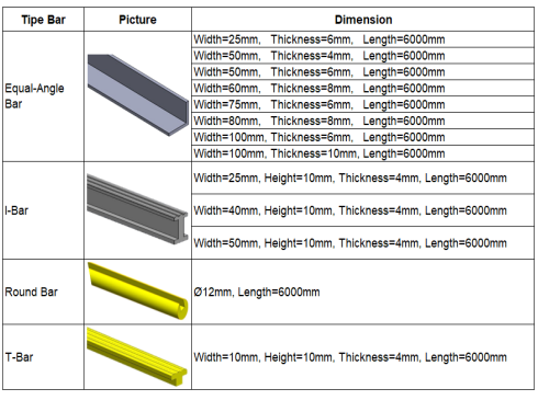 O-Line Bar Profile