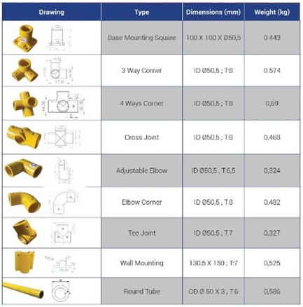 O-Line BMC Profiles/Fittingpektek 