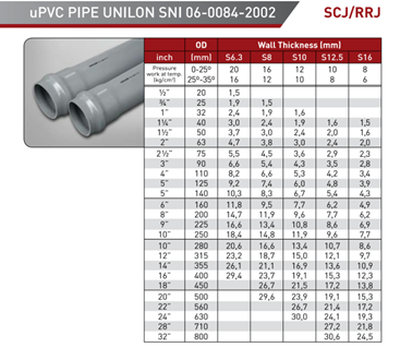 HDPE, PVC, PPR, dan Conduit