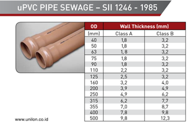 Pipa PVC (Polyvinyl Chloride)
