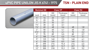 Pipa PVC (Polyvinyl Chloride)
