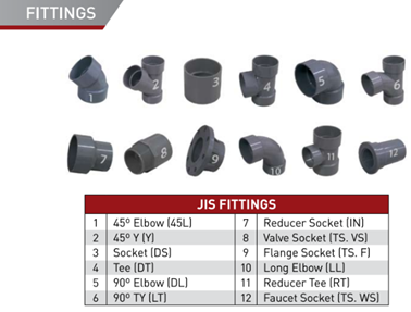 Pipa PVC (Polyvinyl Chloride)