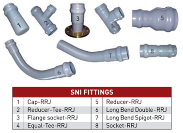 Pipa PVC (Polyvinyl Chloride)