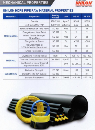 Pipa HDPE (High Density Polyethylene) 