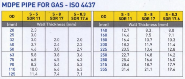 Pipa HDPE (High Density Polyethylene) 
