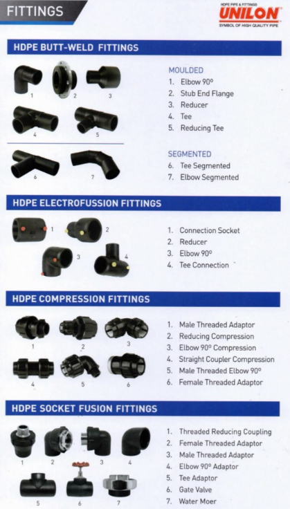Pipa HDPE (High Density Polyethylene) 