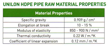 Pipa PPR (Polypropylene Random)