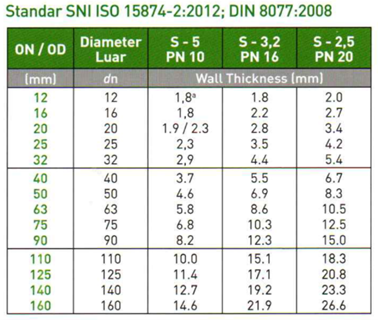 Pipa PPR (Polypropylene Random)