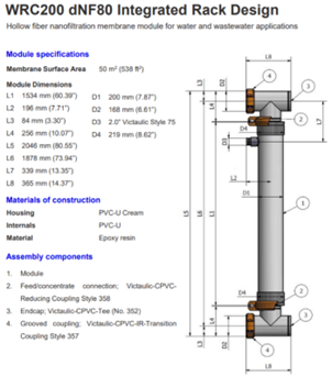 Hollow Fiber Nanofiltration 
