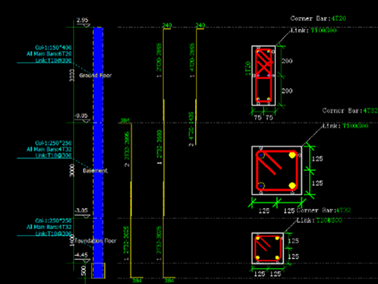 Manajemen Pengendalian Biaya